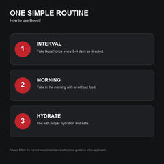 Boost How To Use